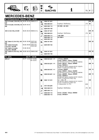 Catalogs auto parts for car and truck