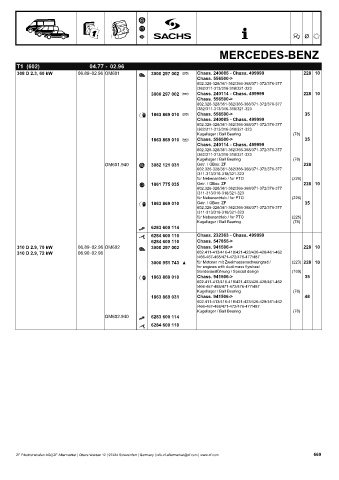 Catalogs auto parts for car and truck