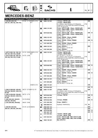 Catalogs auto parts for car and truck