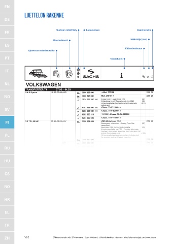 Catalogs auto parts for car and truck