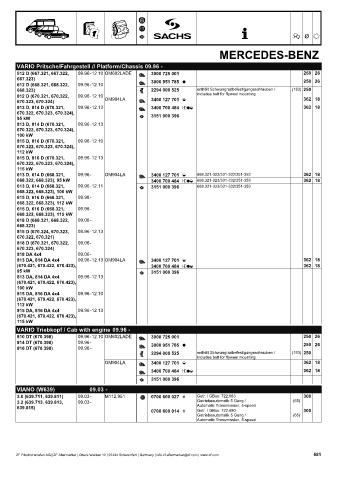 Catalogs auto parts for car and truck