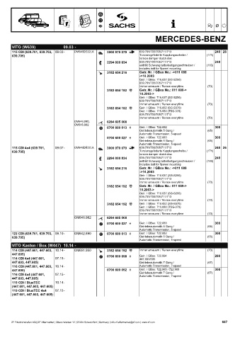 Catalogs auto parts for car and truck