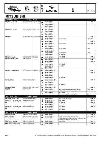 Catalogs auto parts for car and truck