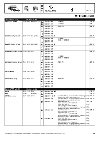 Catalogs auto parts for car and truck