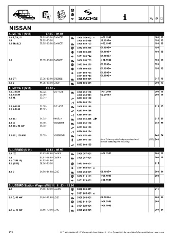 Catalogs auto parts for car and truck