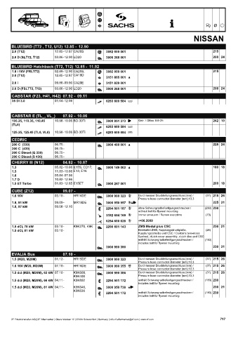 Catalogs auto parts for car and truck