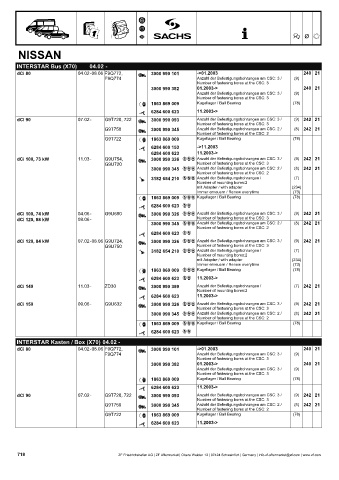 Catalogs auto parts for car and truck