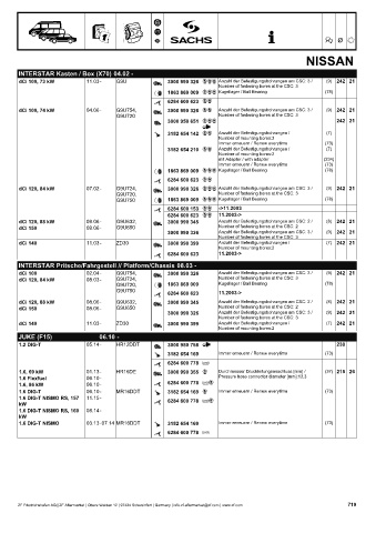 Catalogs auto parts for car and truck