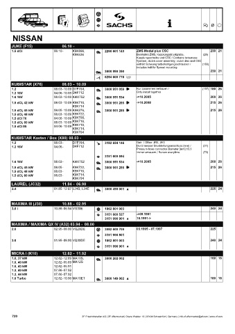 Catalogs auto parts for car and truck