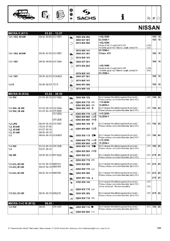 Catalogs auto parts for car and truck