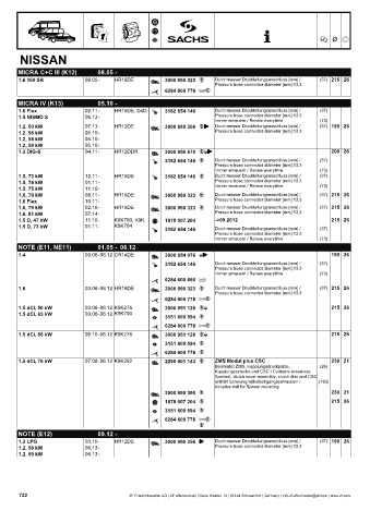 Catalogs auto parts for car and truck