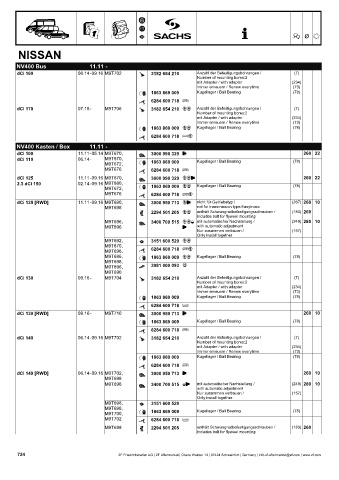 Catalogs auto parts for car and truck