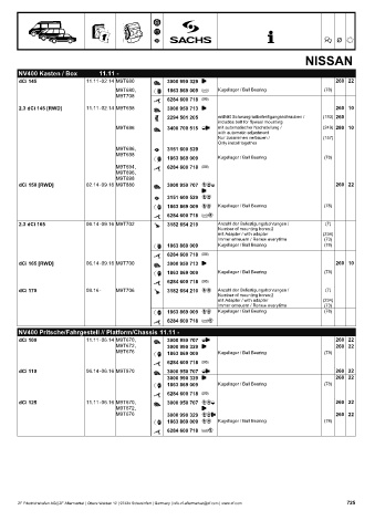 Catalogs auto parts for car and truck