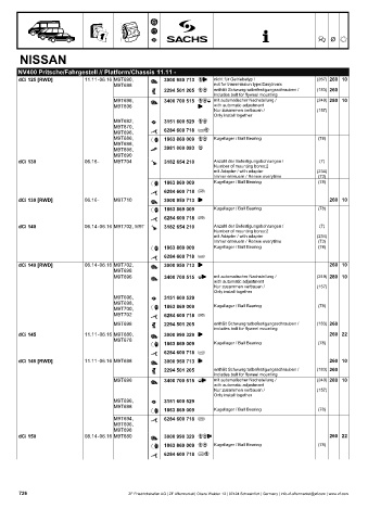 Catalogs auto parts for car and truck