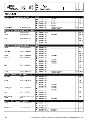 Catalogs auto parts for car and truck