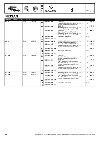 Catalogs auto parts for car and truck