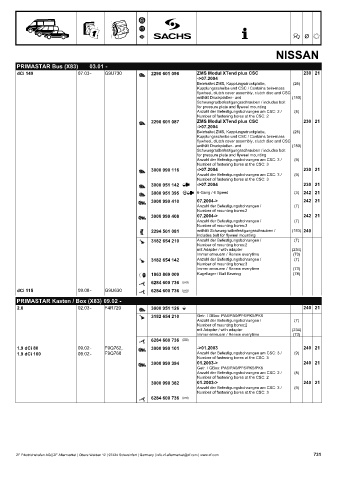 Catalogs auto parts for car and truck