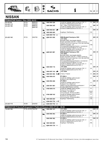 Catalogs auto parts for car and truck