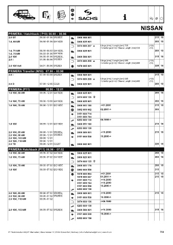 Catalogs auto parts for car and truck