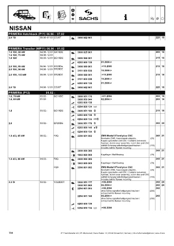 Catalogs auto parts for car and truck