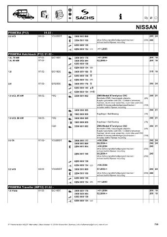 Catalogs auto parts for car and truck