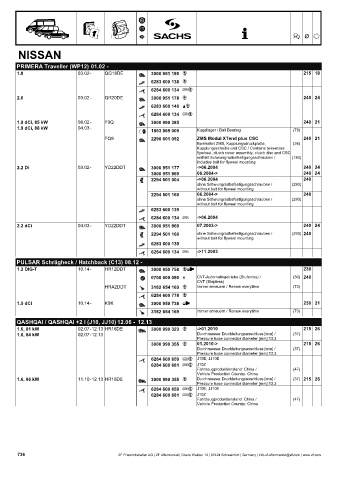 Catalogs auto parts for car and truck