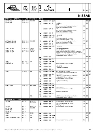 Catalogs auto parts for car and truck