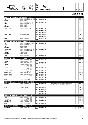 Catalogs auto parts for car and truck