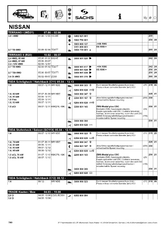 Catalogs auto parts for car and truck