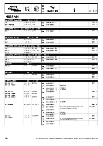 Catalogs auto parts for car and truck