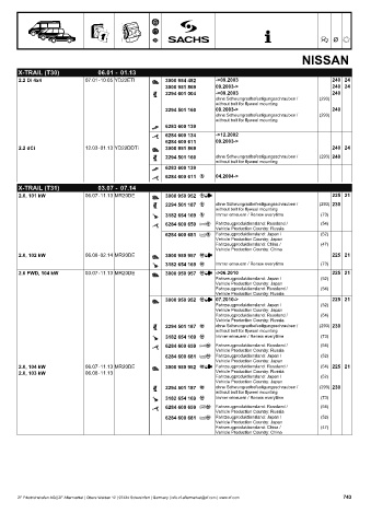 Catalogs auto parts for car and truck