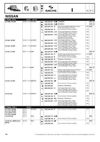 Catalogs auto parts for car and truck