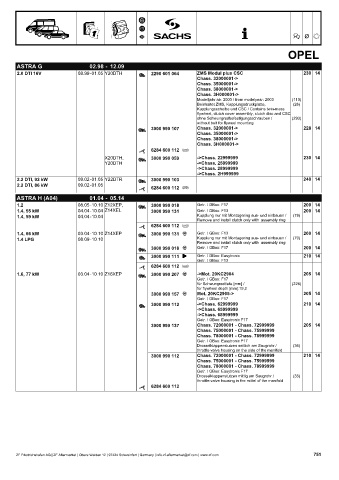 Catalogs auto parts for car and truck