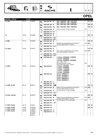 Catalogs auto parts for car and truck