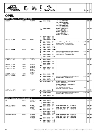 Catalogs auto parts for car and truck