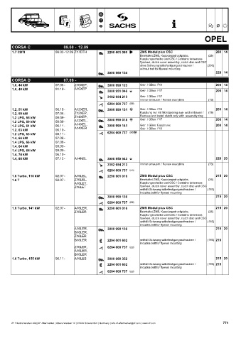 Catalogs auto parts for car and truck