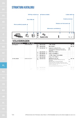 Catalogs auto parts for car and truck