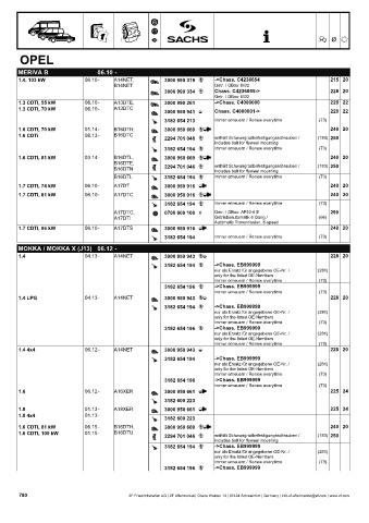 Catalogs auto parts for car and truck