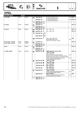 Catalogs auto parts for car and truck