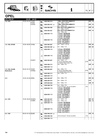 Catalogs auto parts for car and truck