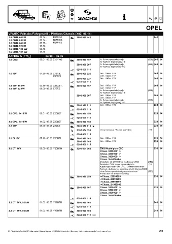 Catalogs auto parts for car and truck