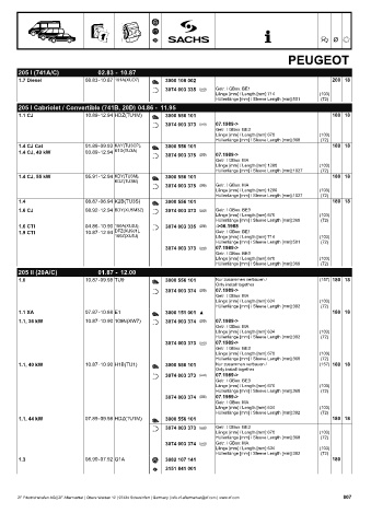 Catalogs auto parts for car and truck