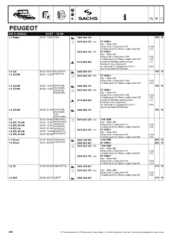 Catalogs auto parts for car and truck