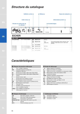 Catalogs auto parts for car and truck