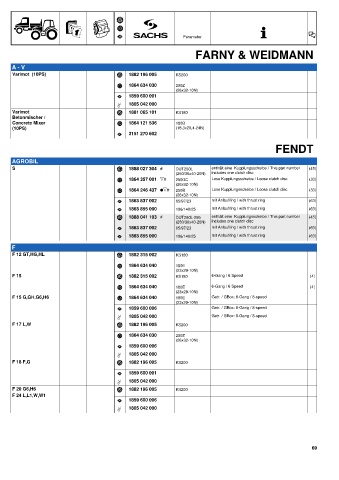 Catalogs auto parts for car and truck