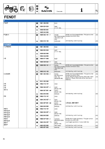 Catalogs auto parts for car and truck