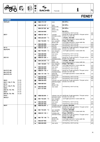 Catalogs auto parts for car and truck