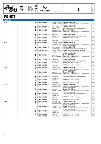 Catalogs auto parts for car and truck