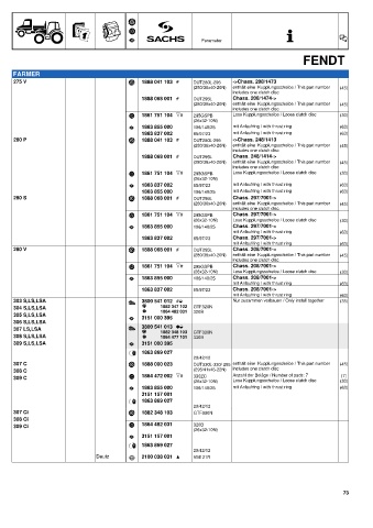 Catalogs auto parts for car and truck