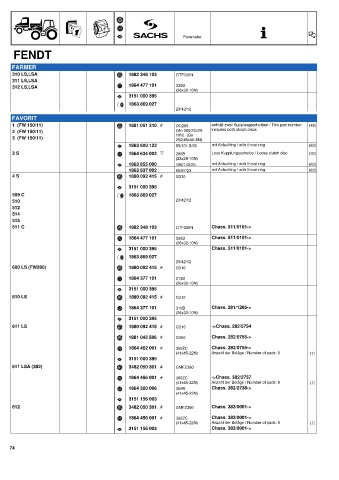 Catalogs auto parts for car and truck